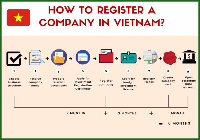 Legal consulting service for FDI enterprises in Vietnam